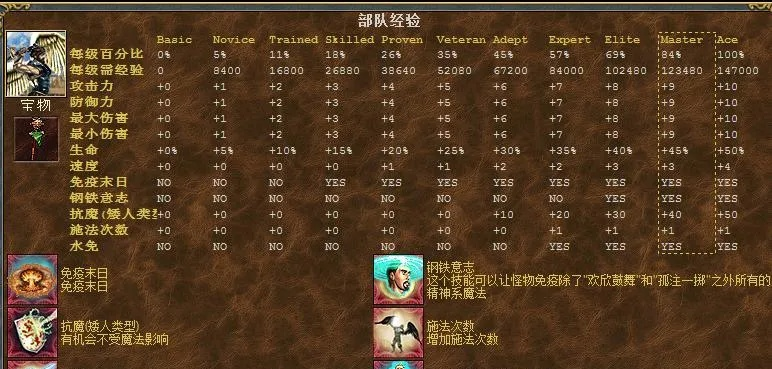 如何从零开始使用英雄无敌7官方下载，综合数据解释定义_专属款_v3.209——新手教程
