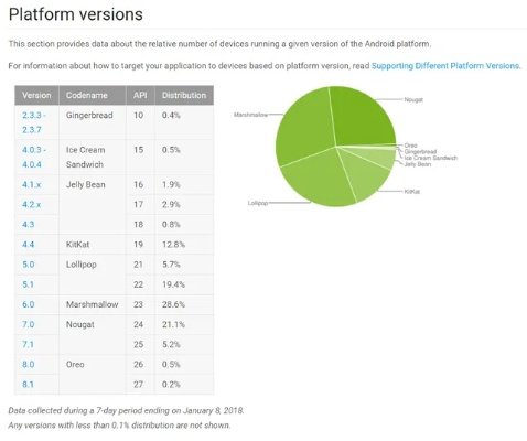 android 9.0 官方下载,数据设计驱动执行-进阶款_v1.298