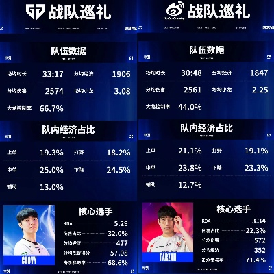 lol比赛服的版本,实地执行考察数据 专属版_v10.707