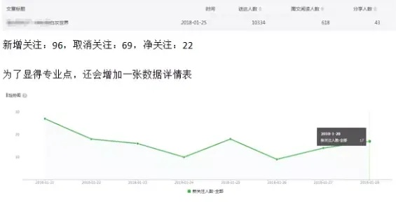 所有版本微信，深入数据策略解析_粉丝款_v6.250软件介绍——轻量级的高效之选