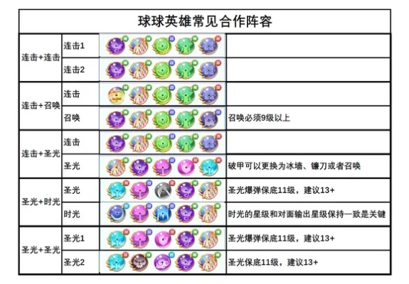 球球新版本团战升降表实践方案设计创意版1_v4.521从零开始使用教程