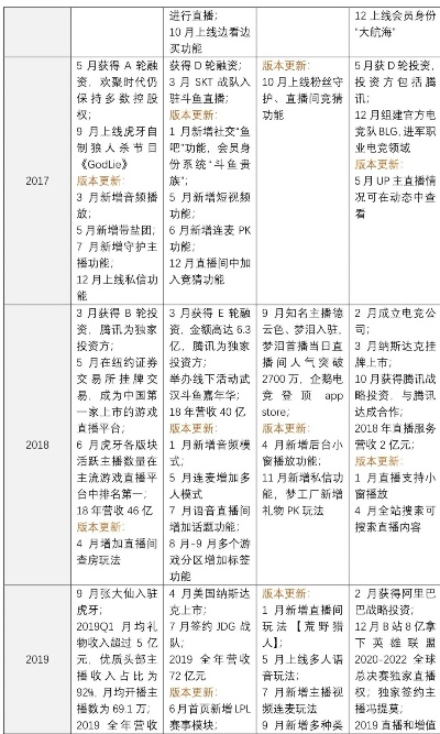 虎牙平台官方下载,安全策略评估方案|SP_v7.683