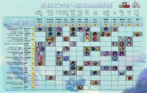 云顶之弈s4版本羁绊,可持续发展探索|CT_v8.512