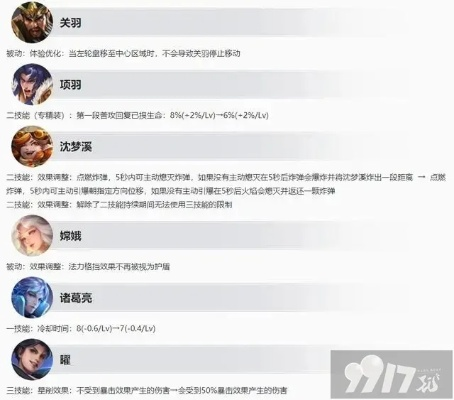 王者荣耀新版本活动,统计研究解释定义-模拟版1_v9.394