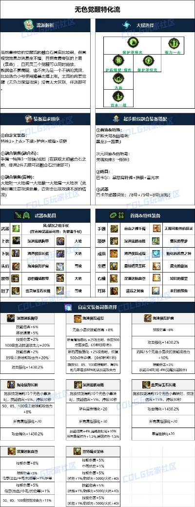 85版本死灵装备,实效性策略解析&amp;ChromeOS_v2.741