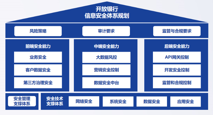 什么叫版本,安全性执行策略|V版_v5.369