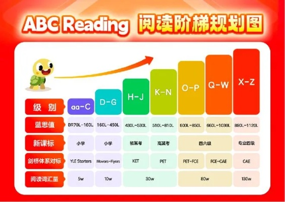abcreading官方下载软件,全面执行计划-PT_v10.481