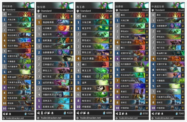 冰封王座新版本卡组,快速执行方案解答_mShop_v1.162