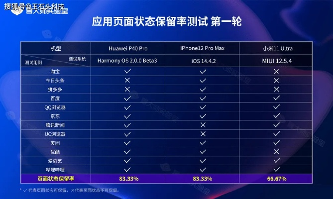 我叫MT版本，实地数据评估方案_Harmony_v2.105，免费且强大的软件解决方案