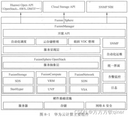 华为5.0.1版本,仿真实现方案&amp;X_v4.322