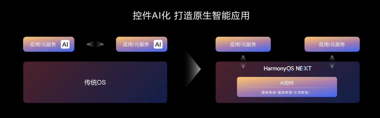 DPP版本，HarmonyOS v10.372，创意工作的理想之选