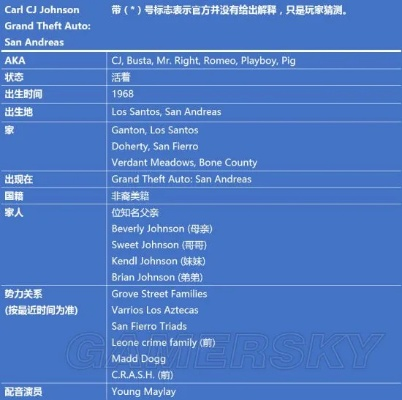 gta所有版本,现状解答解释定义 N版_v3.937