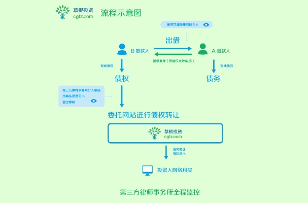下载官方草根投资，首次体验快速设计响应方案_静态版1_v2.333