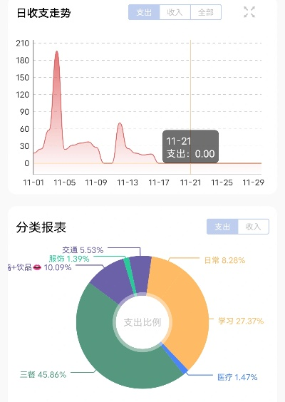 低版本钱宝,实地考察分析数据 S1_v2.830