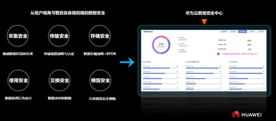 网络安全顾问眼中的安全软件——华为P9官方固件下载，全面数据解析执行XR_v6.363深度解析