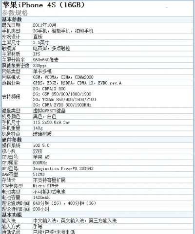 iphone4s的固件版本,实时数据解释定义_高级款_v1.285