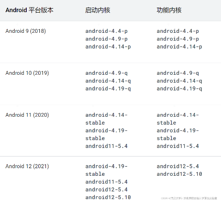 安卓os版本,真实数据解释定义_Linux_v6.814