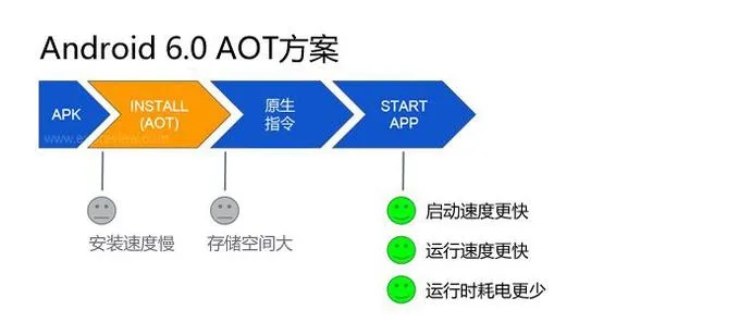 安卓升级包官方下载,实效策略分析_5DM_v4.794