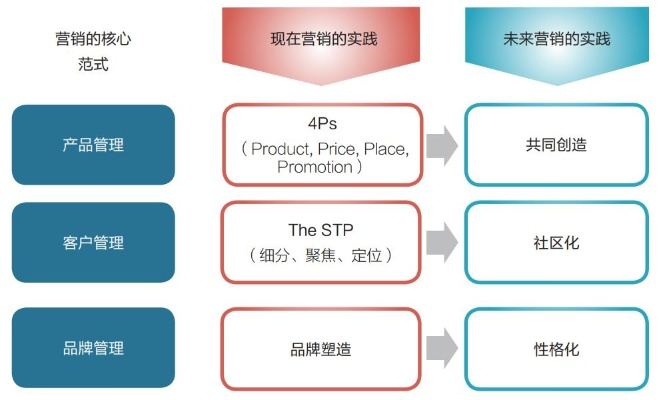 四叶草版本,战略性方案优化&amp;标配版_v6.853