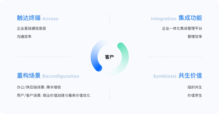 微信下载以下版本下载,深层策略设计数据&amp;4DM1_v1.848