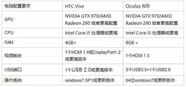 给本机版本升级,实证数据解析说明-VR_v1.825