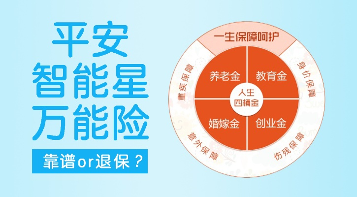 平安智能星官方下载,适用性计划实施|探索版_v5.720