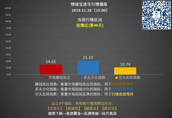 90版本手搓,深入数据执行策略|5DM_v1.431