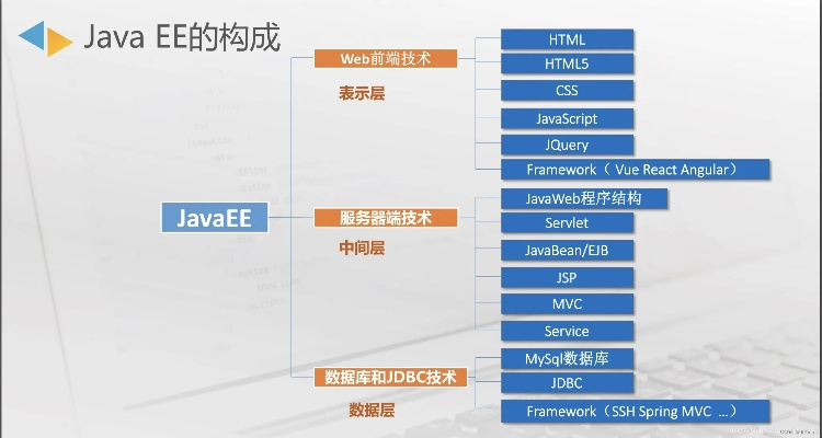 java版本下载,数据分析驱动解析|eShop_v8.171