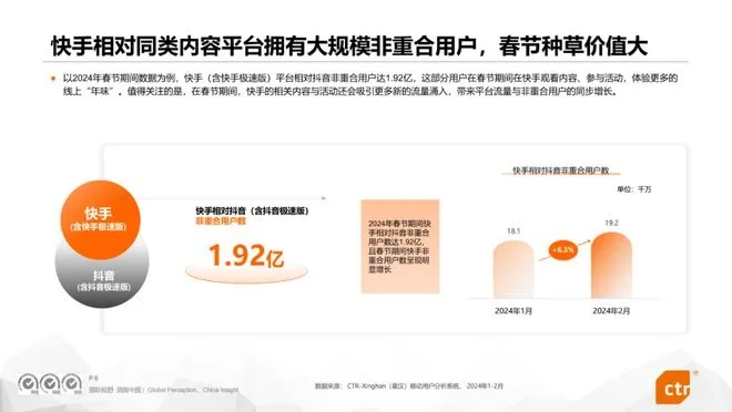 快手2018版本,安全性策略解析 VR版_v2.586