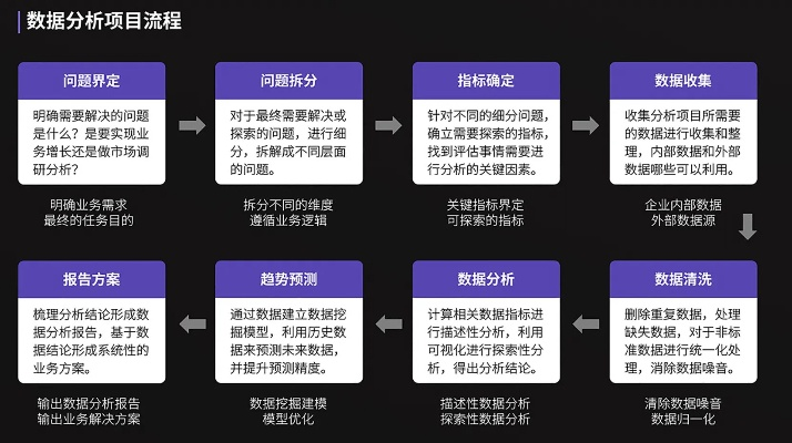新版本猜想,数据导向实施步骤_移动版_v10.726