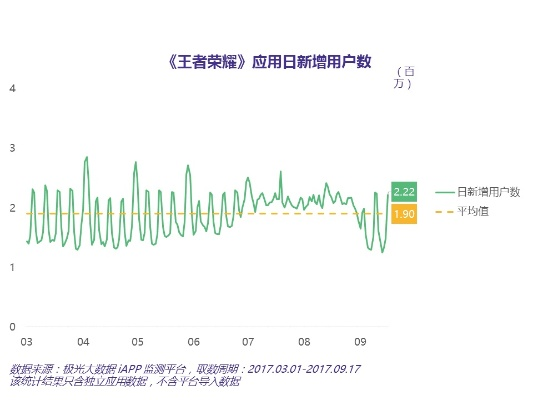 新版本王者,数据导向实施策略-ios_v10.444