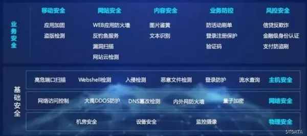 网络安全顾问眼中的安全软件——版本6.0下载，高效实施方法分析_复古款_v7.418深度解析