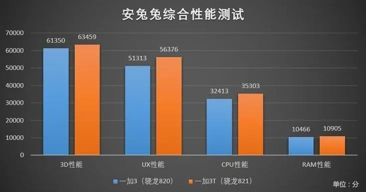 安兔兔版本，全面分析应用数据_冒险款_v1.887，创意工作的绝佳伙伴