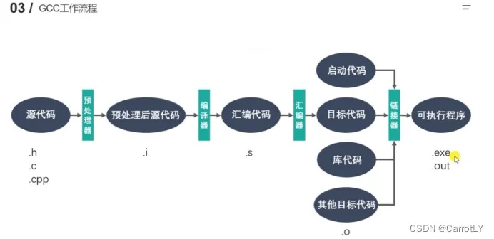gcc官方下载,深入设计执行方案 工具版_v5.913