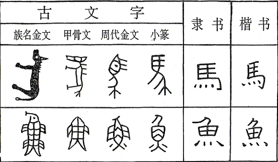 汉字演变官方下载,精细评估说明 ChromeOS_v9.415