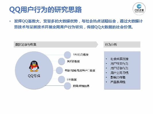 qq官方下载2015,数据解析导向计划&amp;Holo_v3.912