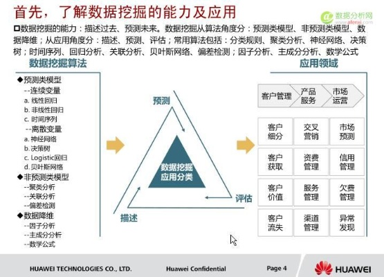 华为136版本,实地分析数据方案&amp;4DM_v8.412
