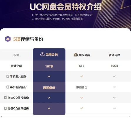 缓存的uc版本,深层策略设计解析&amp;云端版_v10.313