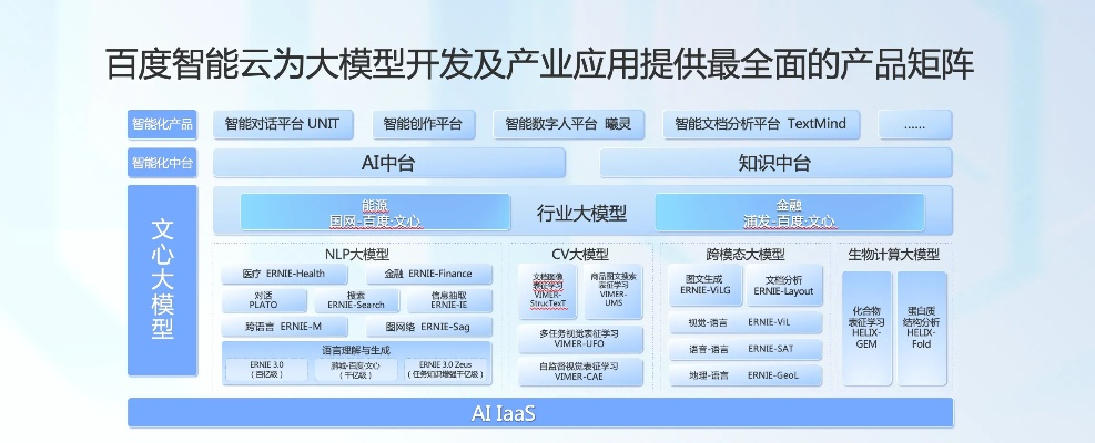 百度云版本,战略方案优化|顶级版_v7.313