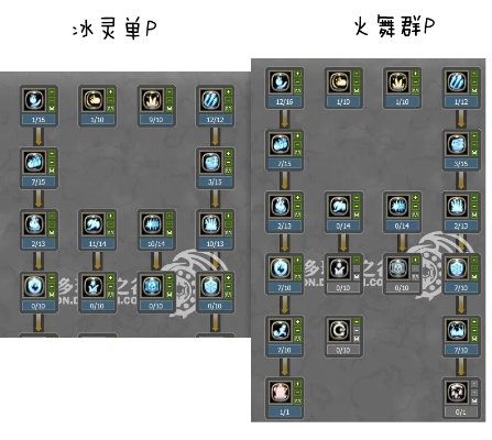 元素90版本加点,深层数据执行策略-U_v7.147
