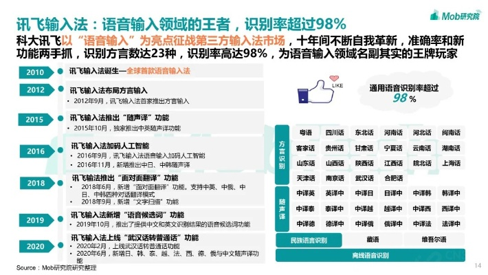 紫光输入法官方下载，定义价值，提升个人与团队效率的关键工具——深度分析v5.700限量版