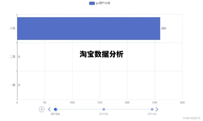 淘宝历史版本哪个好,统计分析解释定义_黄金版1_v7.769