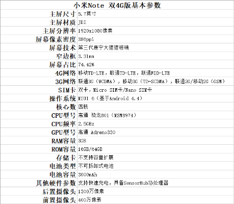 2014616是小米note什么版本,资源整合策略实施-PT_v6.815