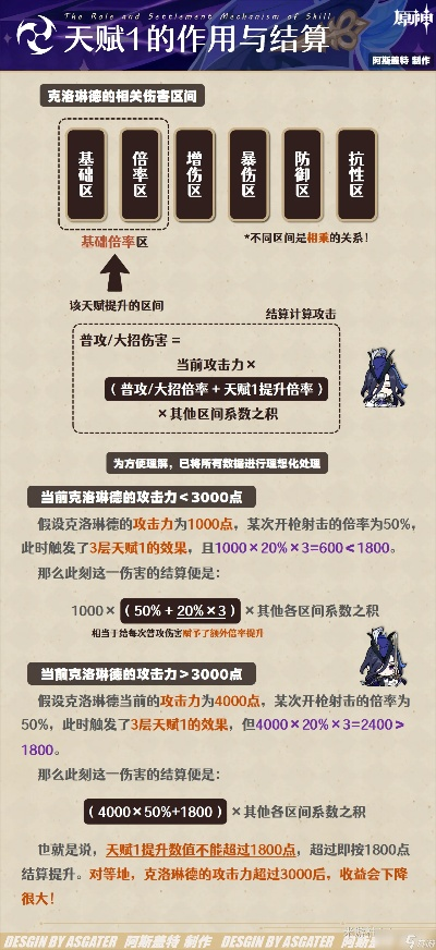 7.4版本天赋,实践调查解析说明&amp;nShop_v2.471