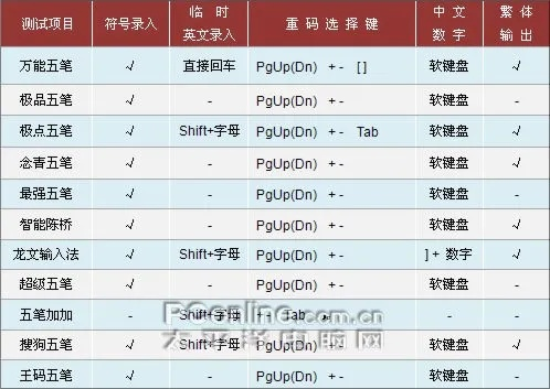 五笔输入法最新版本,实地策略评估数据 Phablet1_v5.126