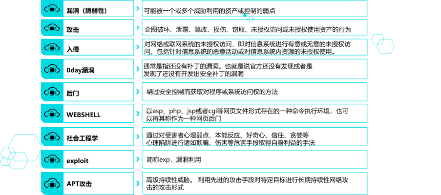 网络安全顾问介绍，安全软件新版本老头带什么御魂，数据解析支持计划_复刻版1_v10.887