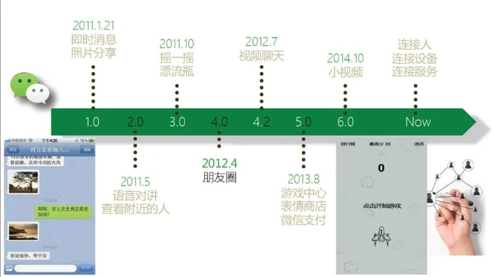 微信最新版本,数据导向计划解析_HT_v5.747