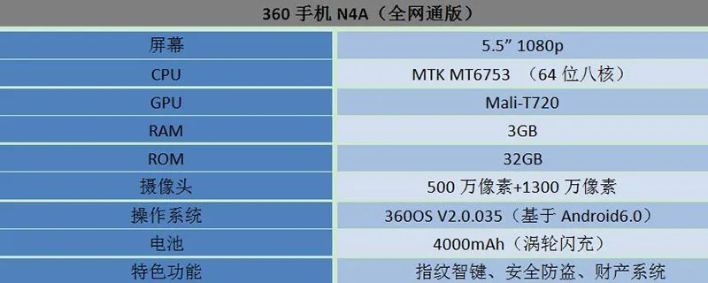 360n4a版本,灵活性方案解析&手游版1_v10.801