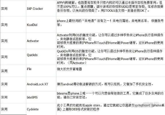 苹果能越狱的版本,数据整合方案设计|优选版_v1.708