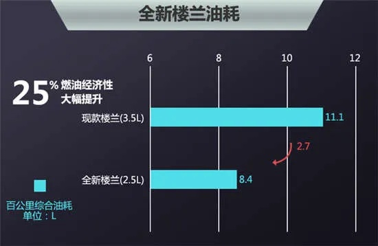 楼兰版本,全面评估解析说明-WP_v9.506